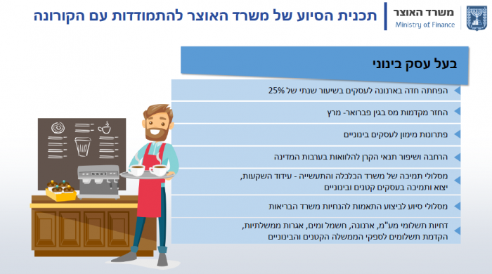 תוכנית הסיוע שלמשרד האוצר לבעלי עסקים בינונים